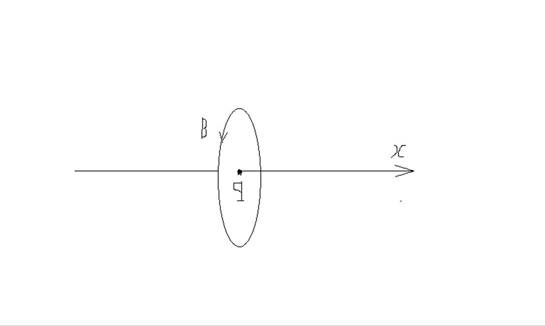 运动电荷q在周围产生的磁场B.png